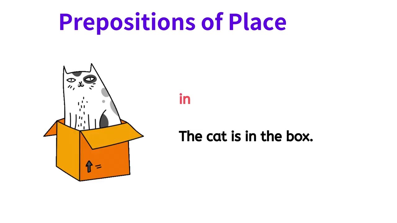 English Prepositions of Place & Direction - IN, ON, AT, TO, AND MORE!