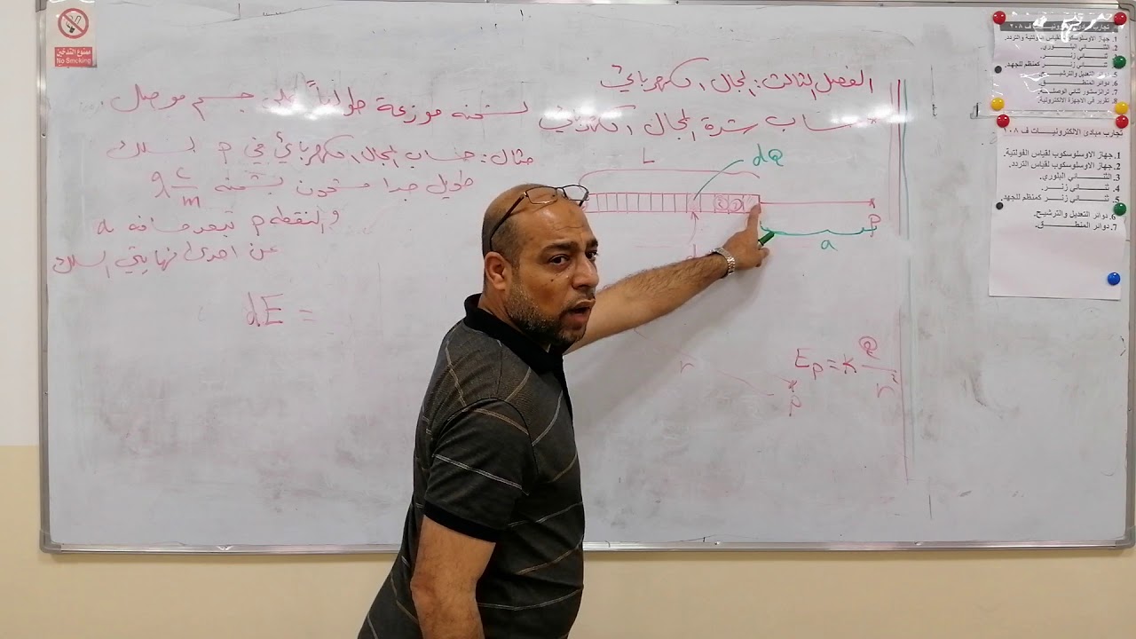 ف103-اساسيات الكهربائية-المجال الكهربائي-حساب المجال الكهربائي لسلك موصل