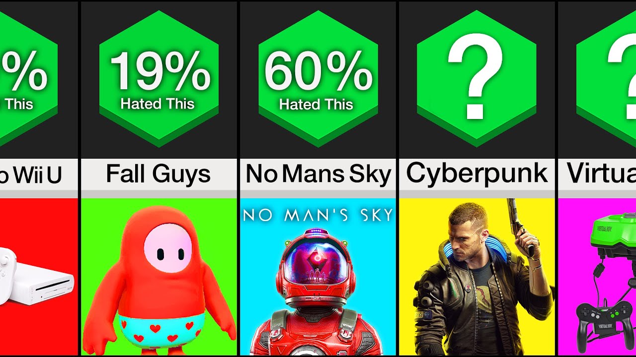 Comparison: Biggest Gaming Flops