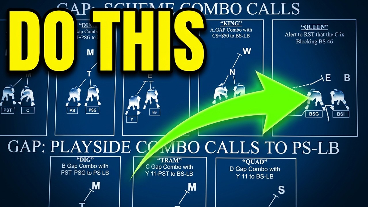 Texas OC/OL coach Kyle Flood - Gap Scheme Combo Calls