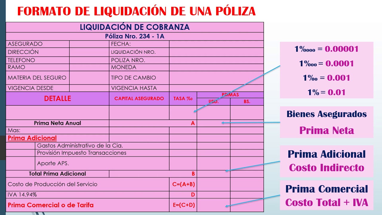 Contabilidad de Sociedades de Seguros