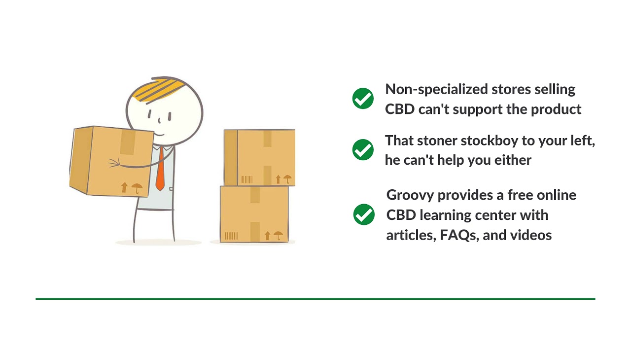 Art of Buying CBD Wellness Tinctures. Learn where you DON'T buy CBD Tinctures