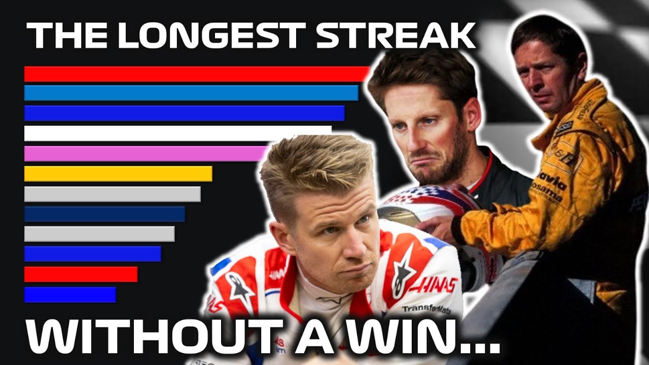 Formula 1 - The Longest Streak Without a Win