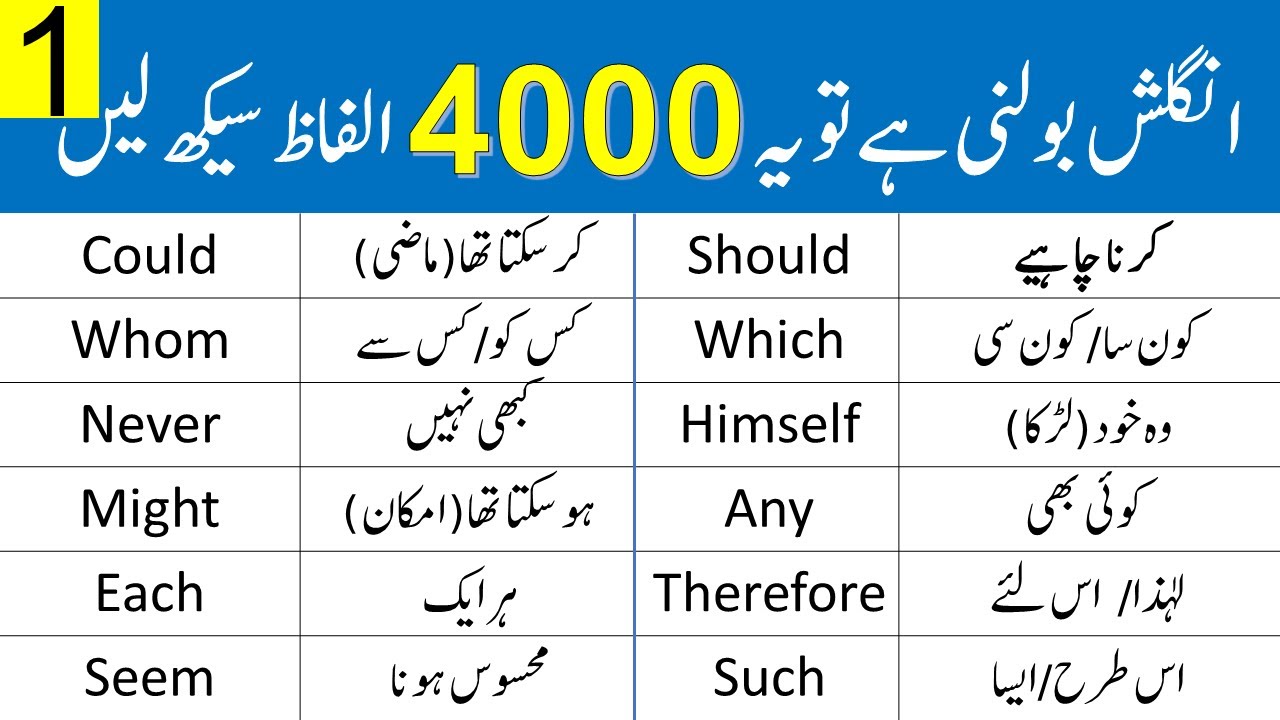 4000 English Vocabulary Words Course in Urdu Class 1 | @Grammareer