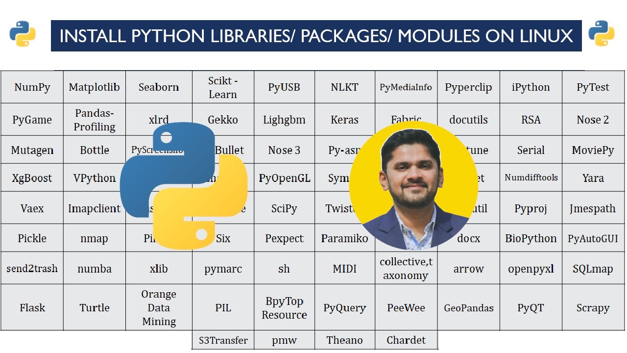 Discover 80+ Python Libraries for Ubuntu Linux | Amit Thinks