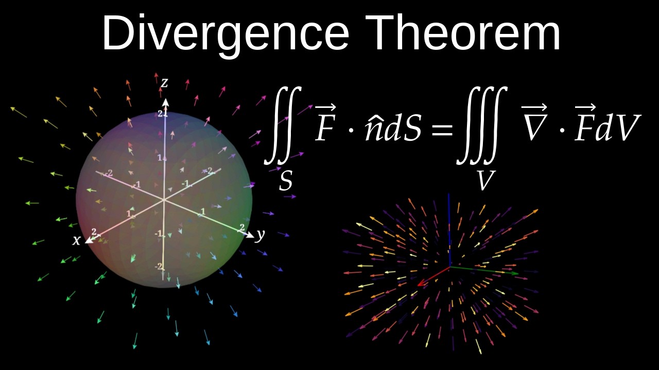 Divergence Theorem Explained | Electric Fields, Gauss’ Law, Continuity & Hydrodynamics (Calculus 3)