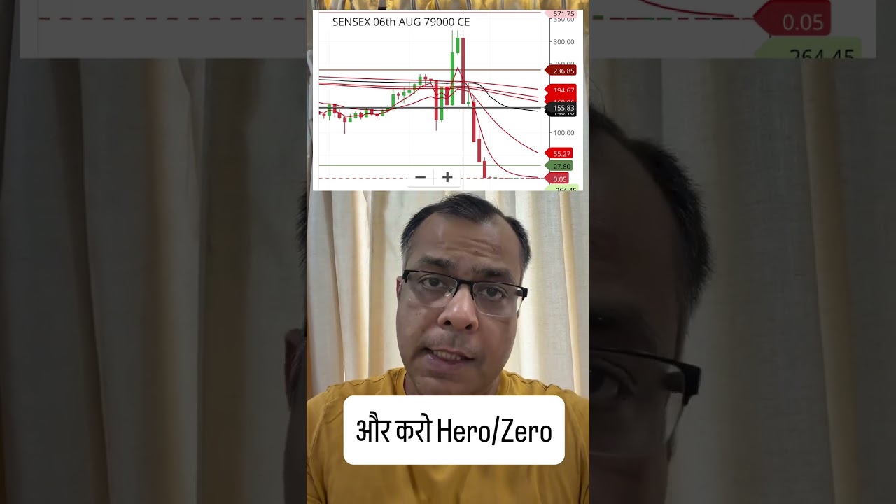 CAS chaos continues. Aaj Sensex ka din tha. Did you also make loss today in Option trading?   N18S