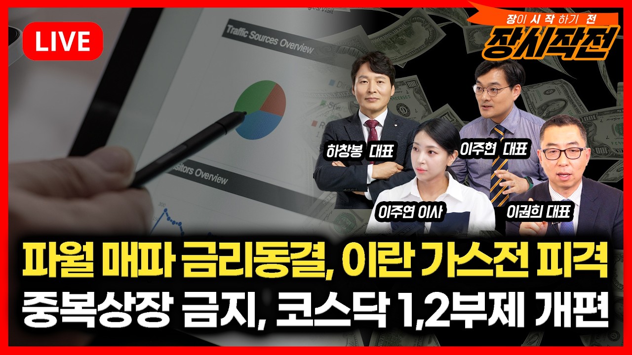 [3월19일 #장시작전] 파월 매파적 금리동결, 인플래 우려와 유가급등으로 뉴욕증시 하락 / 중복상장 금지, 코스닥 1,2부제 개편