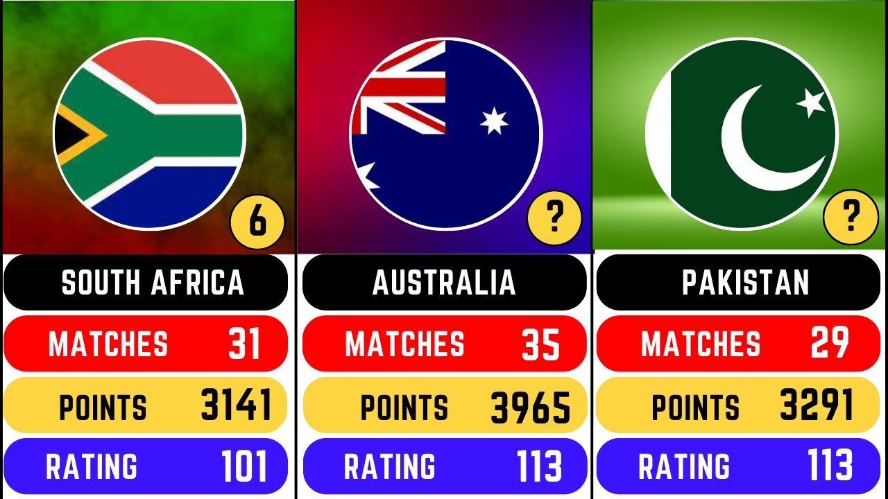 LATEST ICC MEN'S ODI TEAM RANKING 2023