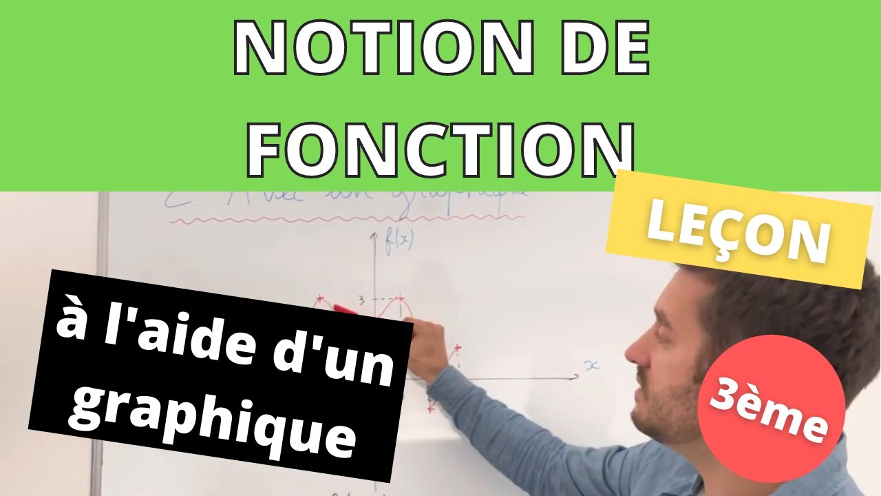 Représentation graphique d'une fonction 3ème