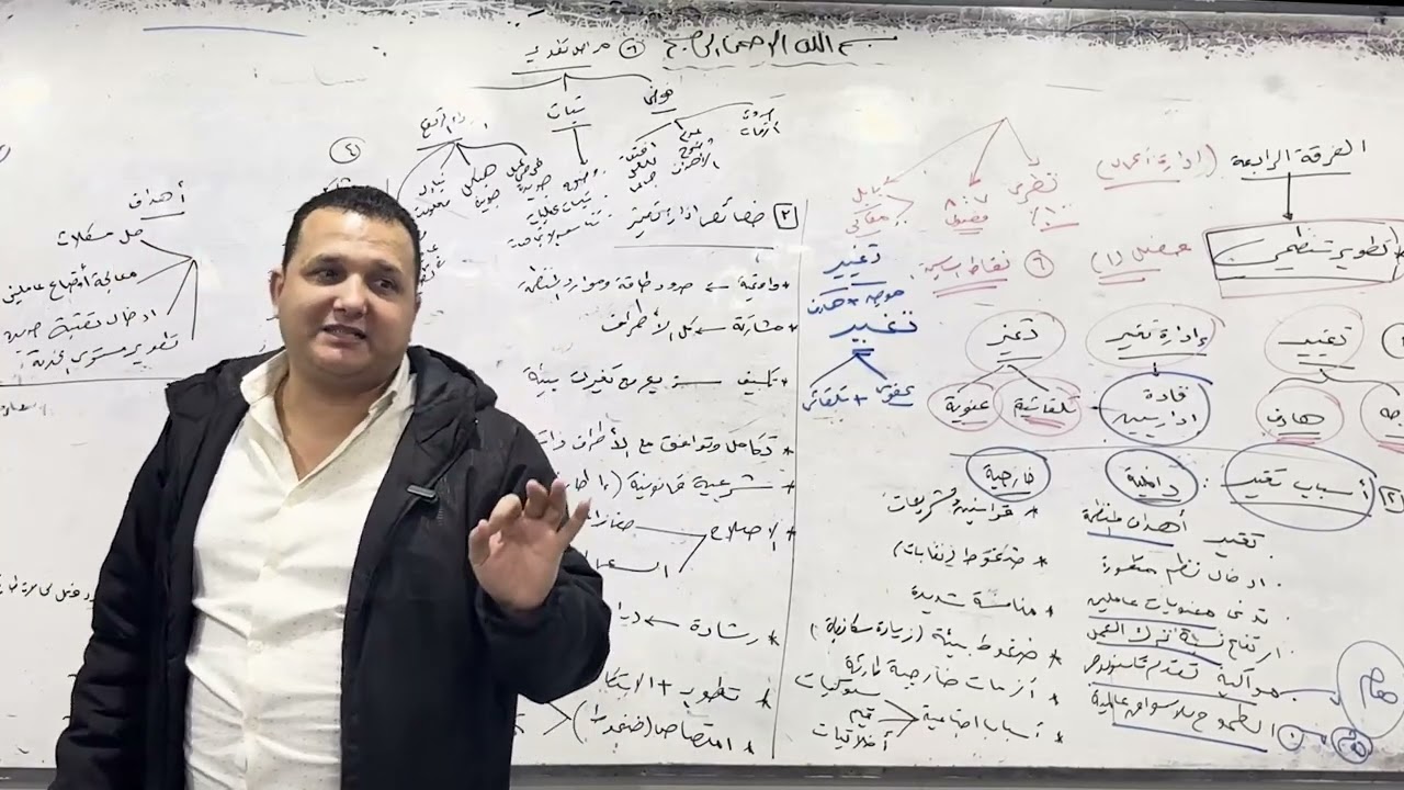 المحاضرة الاولي - التطوير التنظيمي - الفرقة الرابعة - ادارة اعمال - تجارة القاهرة