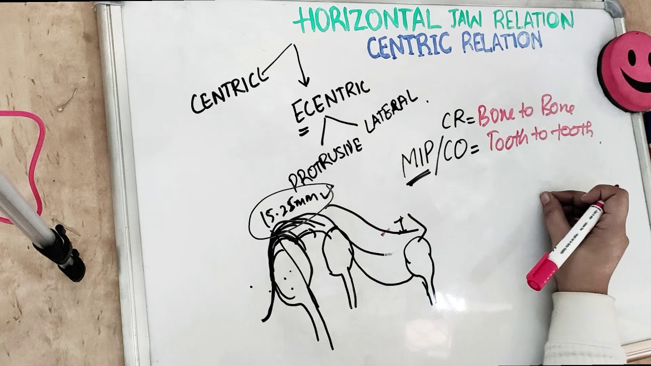 centric jaw relation in complete denture - easy explanation