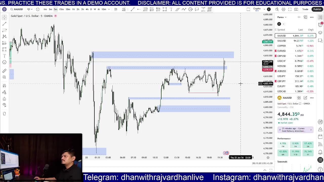 22 Jan | Live Market Analysis | Gold and Crypto | Hindi