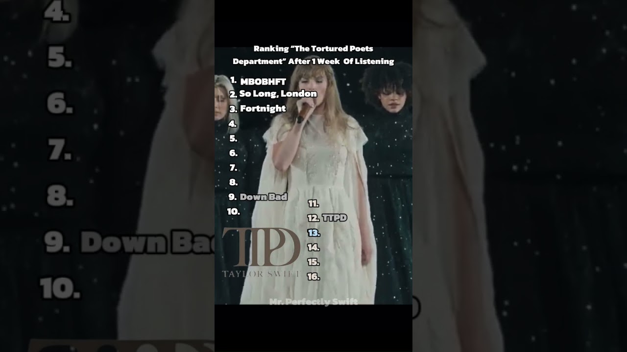 My Ranking Of THE TORTURED POETS DEPARTMENT After 1 Week #taylorswift #ttpd #swifties Comment yours!