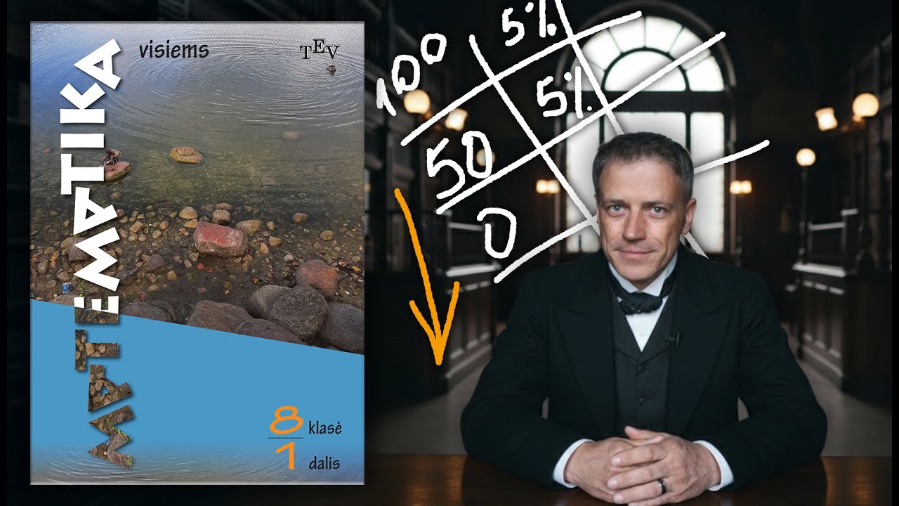 3.5.  Mažėjančios palūkanos | 8 klasė (Pagal atnaujintą matematikos programą)