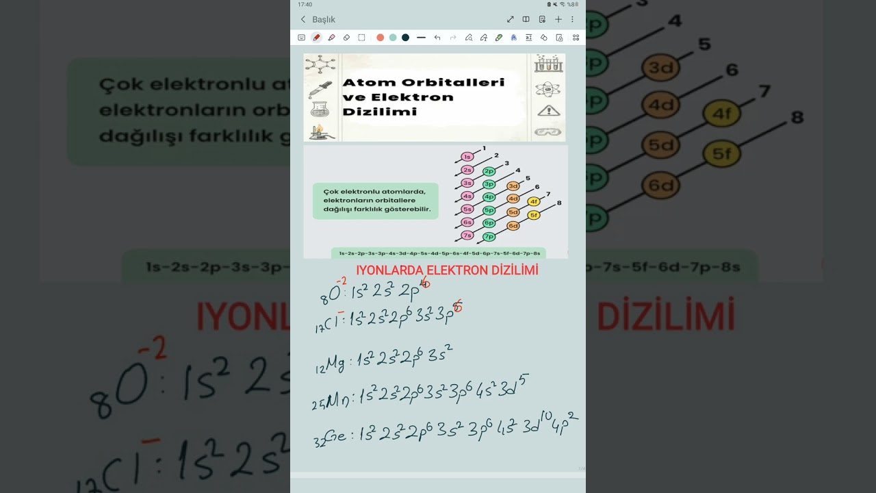 İyonlarda elektron dizilimi 2025 2026