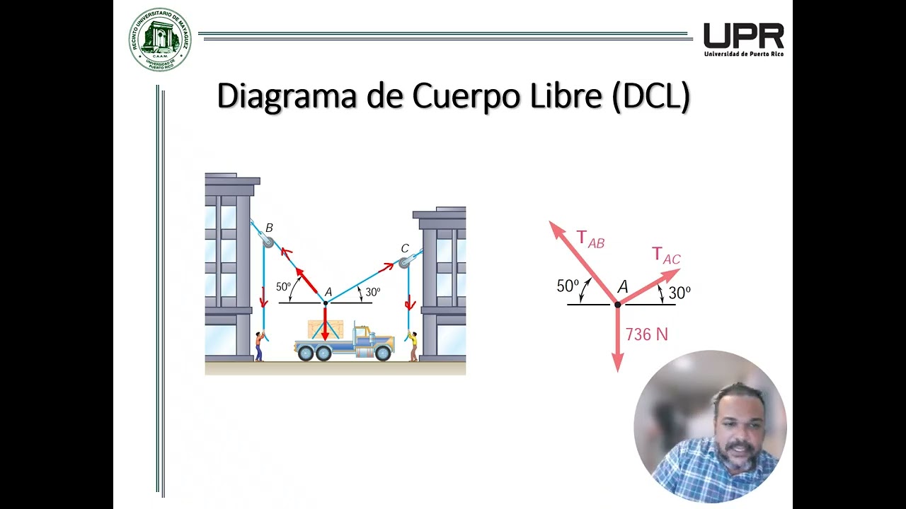 Clase DCL & Equilibrio en el Plano v2