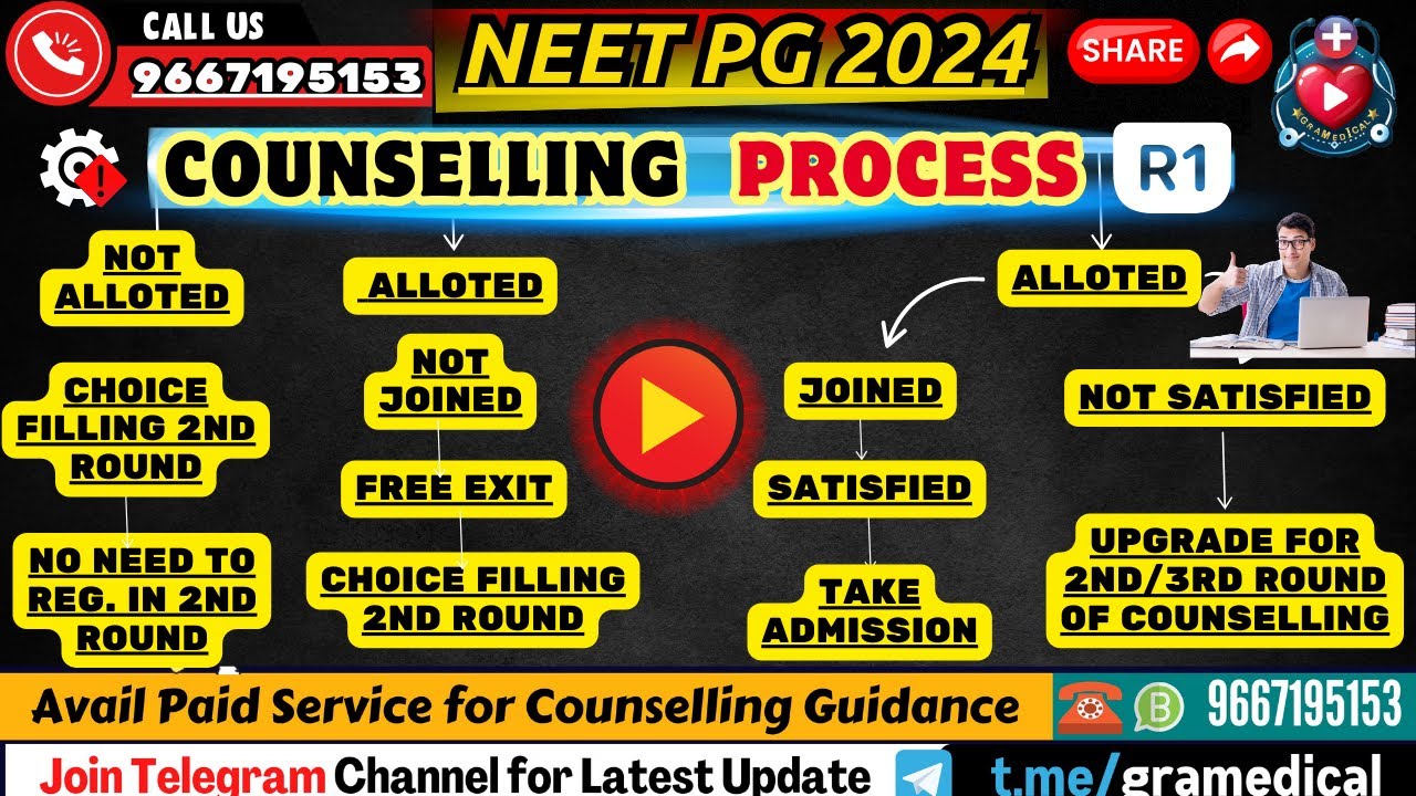 &ldquo;Step-by-Step NEET PG 2024 Counseling Process &ndash; Round-Wise Breakdown & Latest Insights&rdquo;