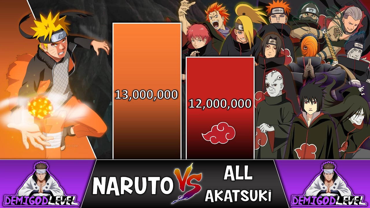 Naruto VS ALL Akatsuki POWER LEVELS 🔥 (NARUTO Power Levels)