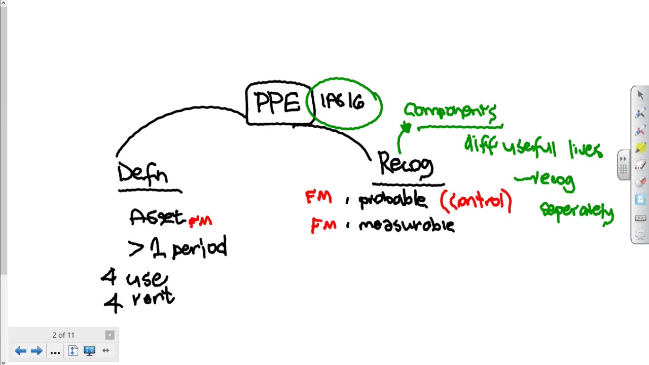 FAC3702 Эпизод 1. Отличительные особенности финансовой отчетности.