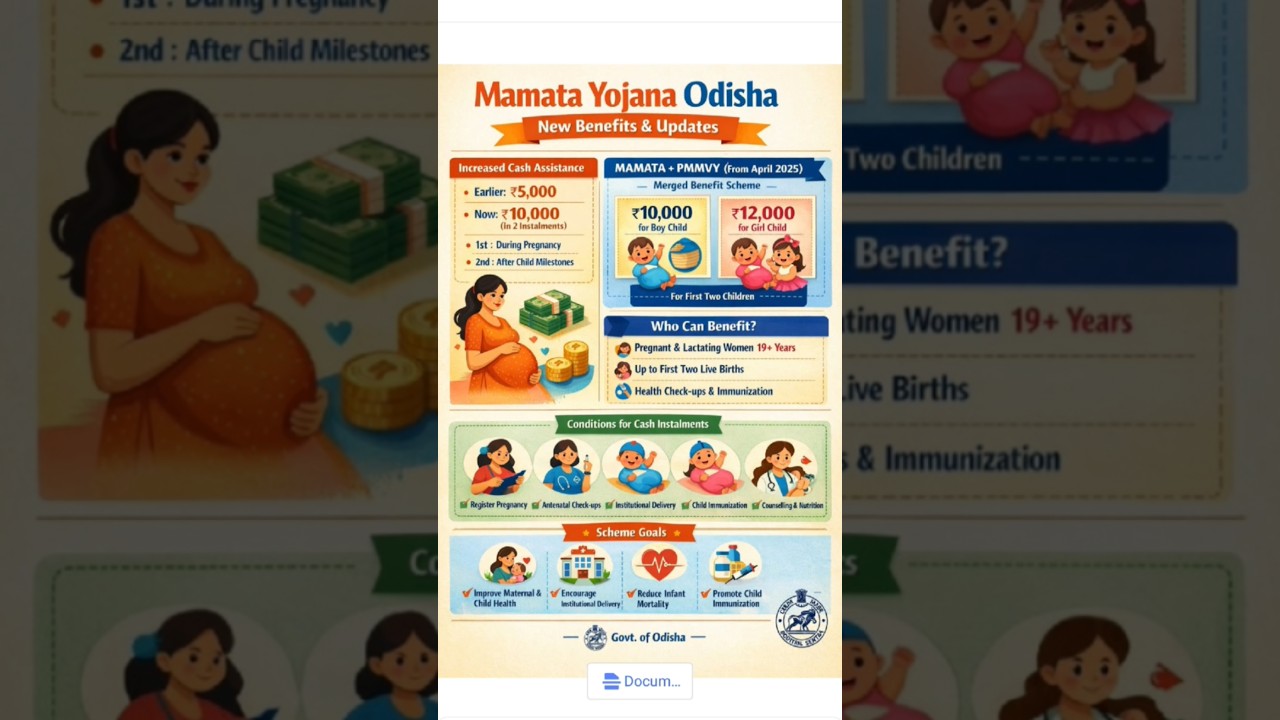 Важное обновление! Программа Mamata Yojana II: 10 000 рупий для матерей II #MamataYojana #OdishaM...