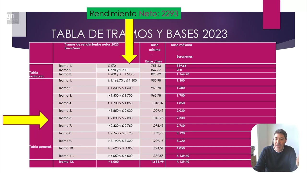 Reforma Aut&oacute;nomos 2022