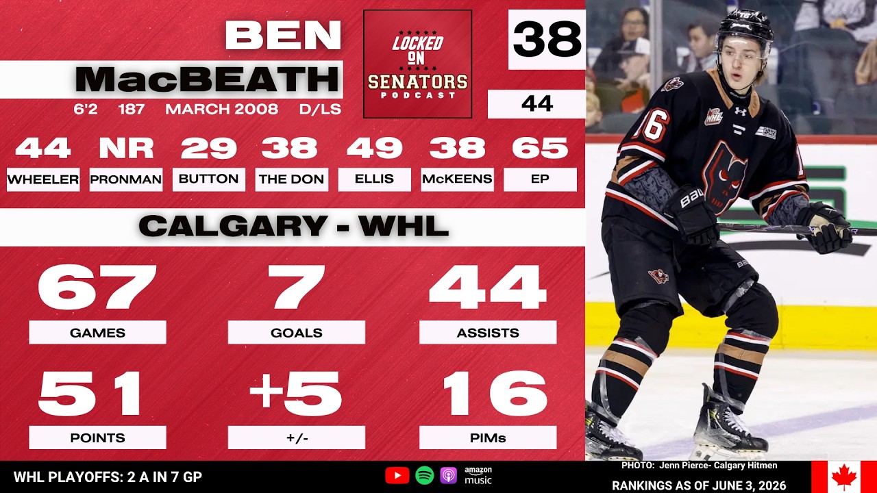 2026 NHL Draft Prospect Profile: Ben MacBeath