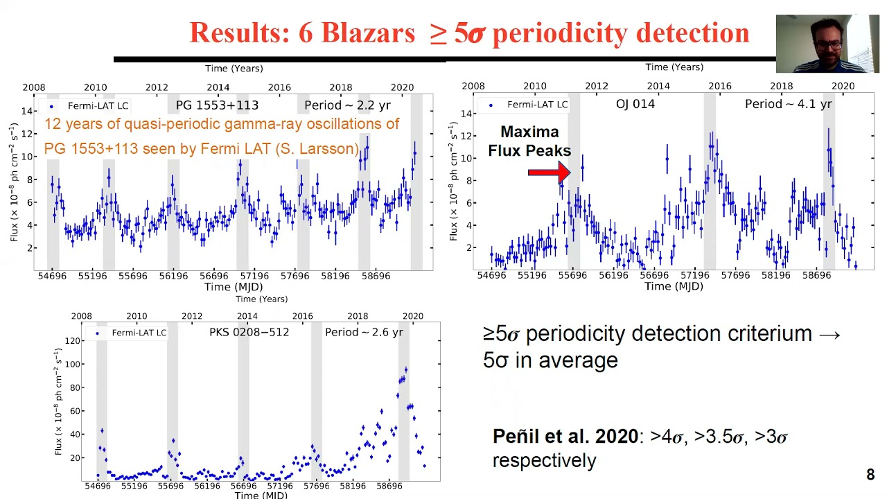 Presentation Fermi-LAT Symposium 4\15\2021
