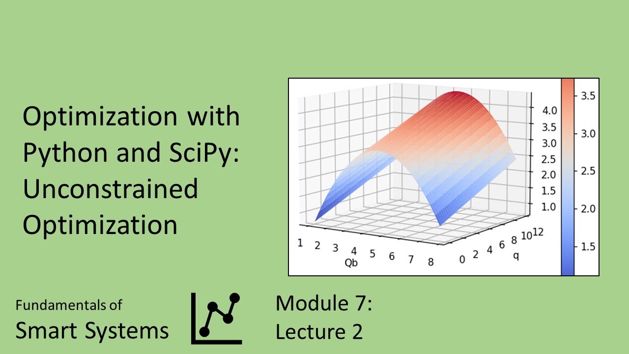 Optimization with Python and SciPy: Unconstrained Optimization