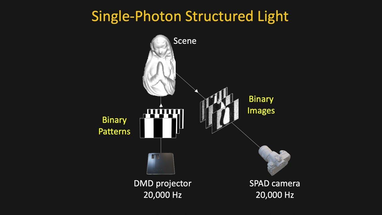 Poster 2. Single-Photon Structured Light