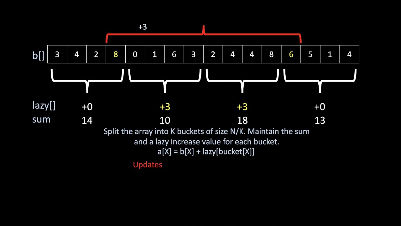 SQRT Algorithms - Bucketing, explained