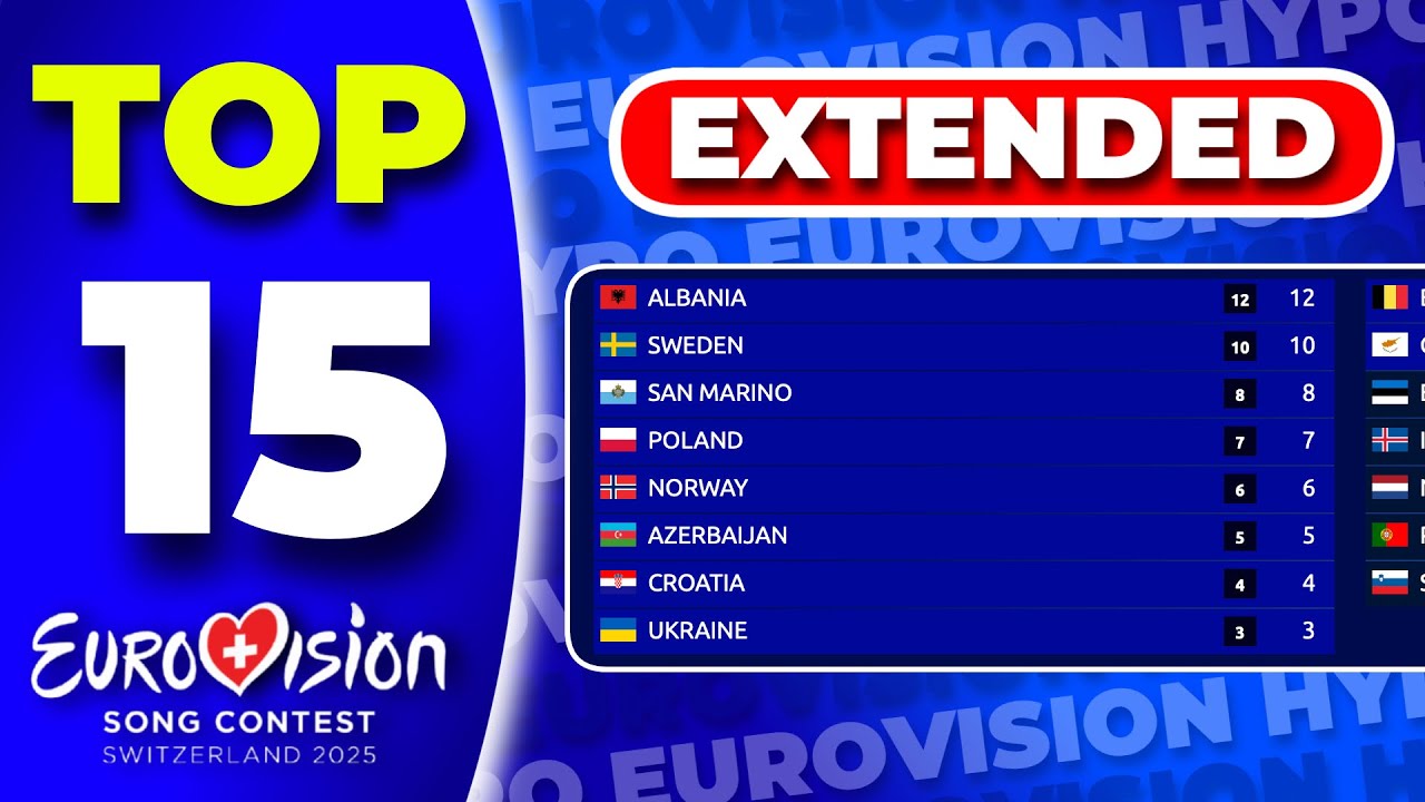 Eurovision 2025 - Semifinal 1 | Extended Voting Simulation | Your Top 15