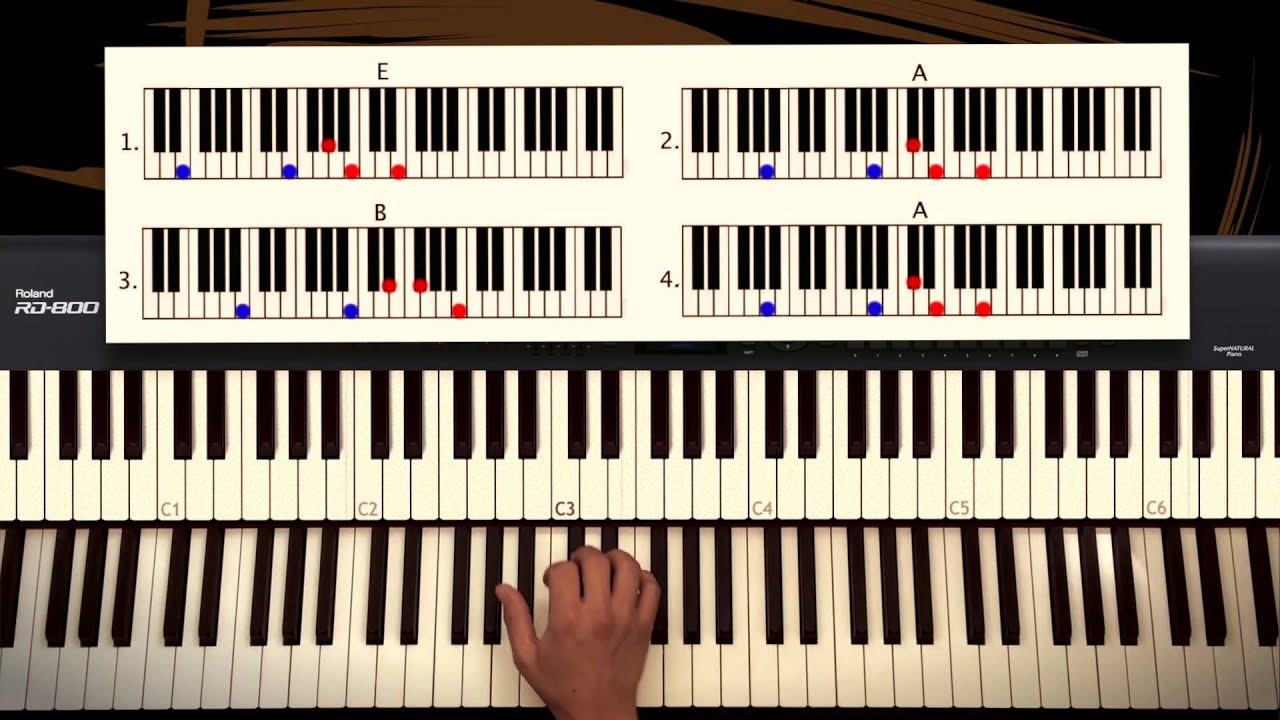 How to play: Cheerleader - OMI. Original Piano tutorial. Lesson by Piano Couture.