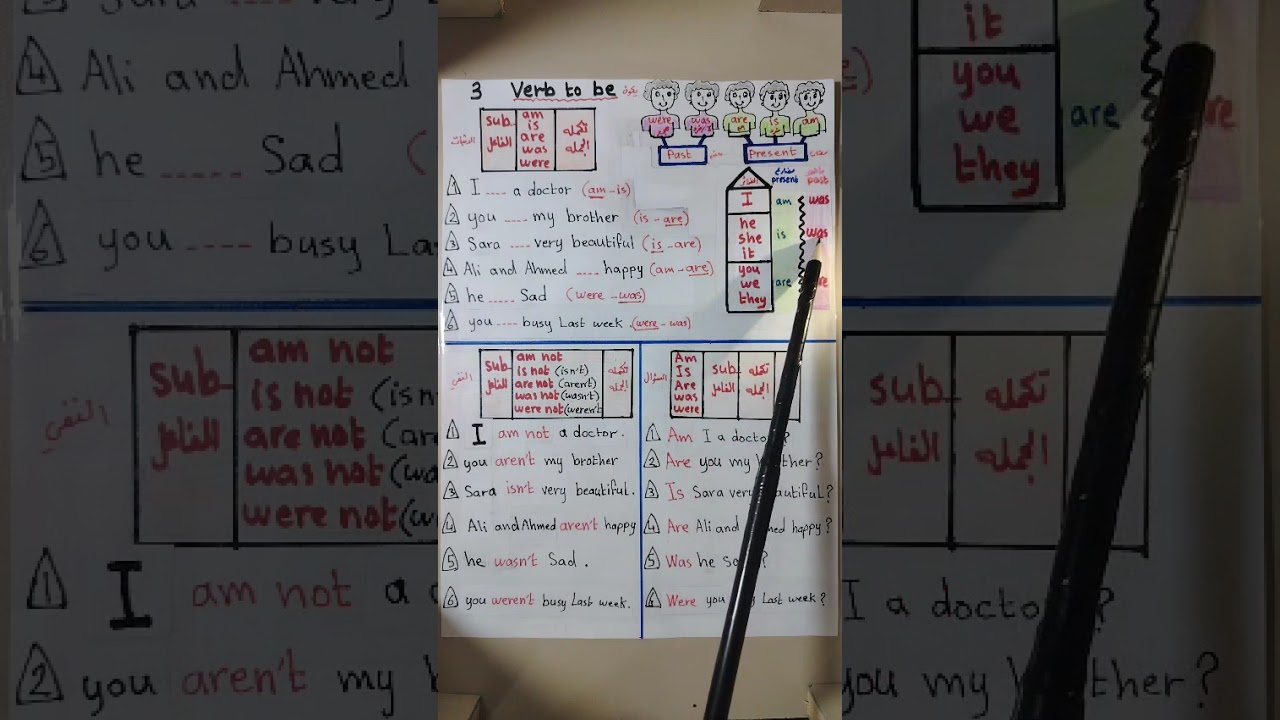 فيديو رقم 3 تأسيس اللغه الانجليزيه من الصفر بطريقه سهله وبسيطه