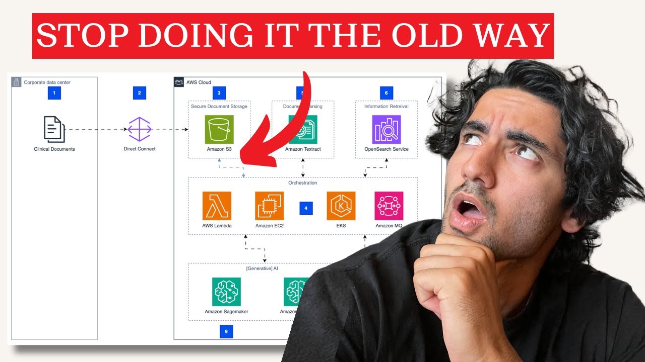 Create Animated Architecture Diagrams for free