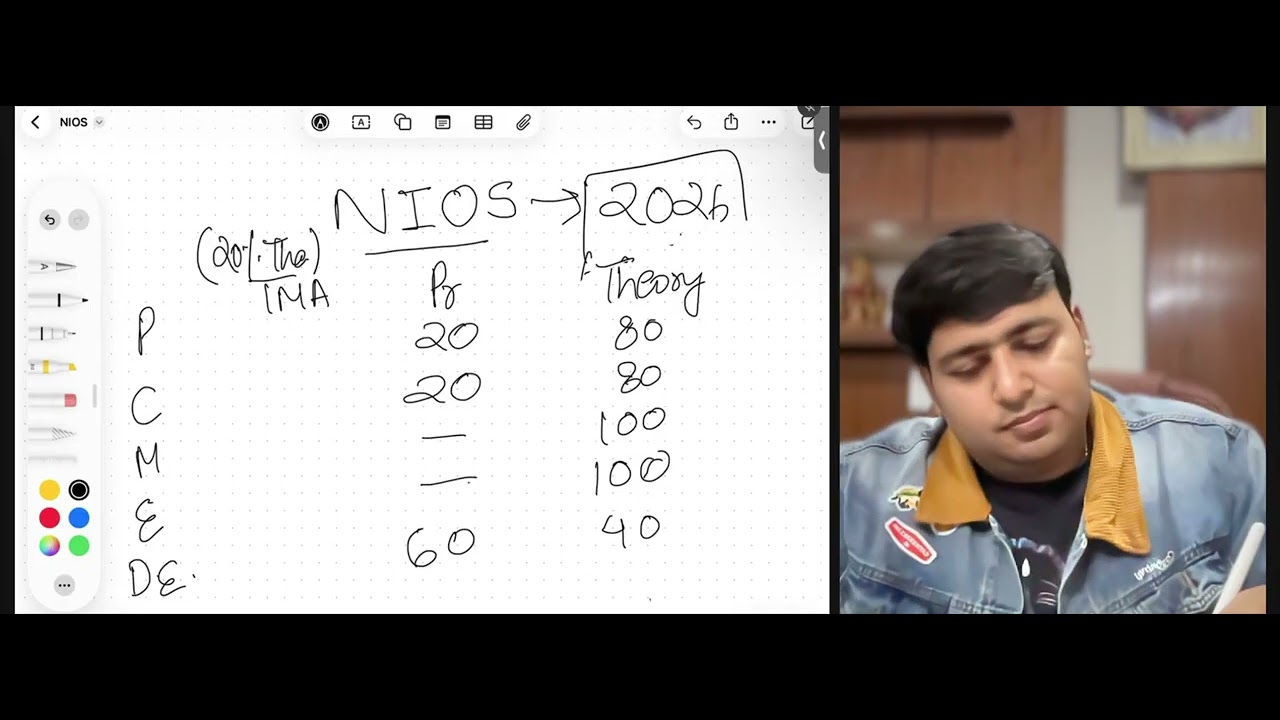 NIOS MARKS DISTRIBUTION COMPLETELY EXPLAINED BY DR.CHIRANTAN KOTHARI #nios #niossyllabus #jee #neet