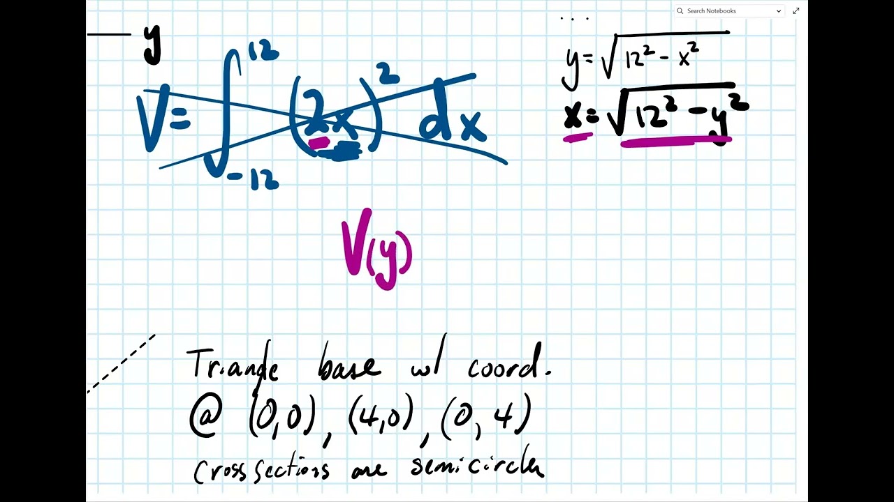 Calc 2 General Slicing Method