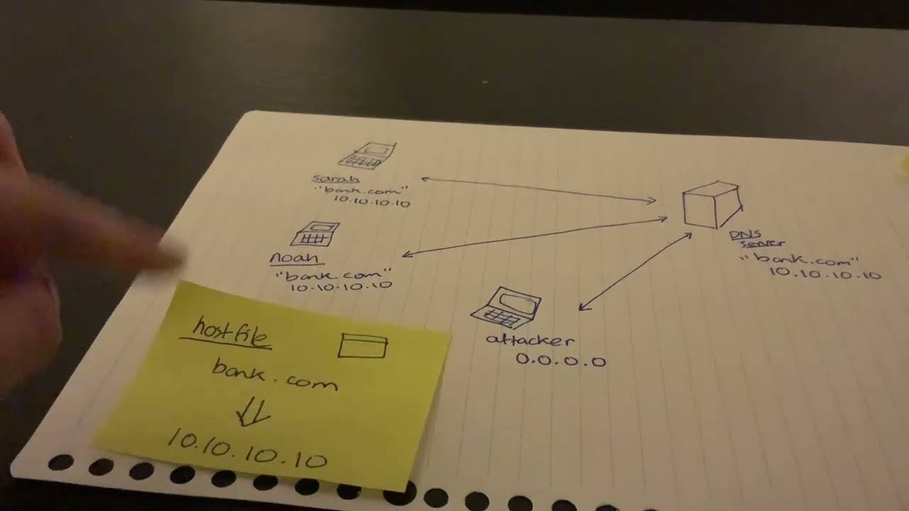 DNS Poisoning - SUPER simple