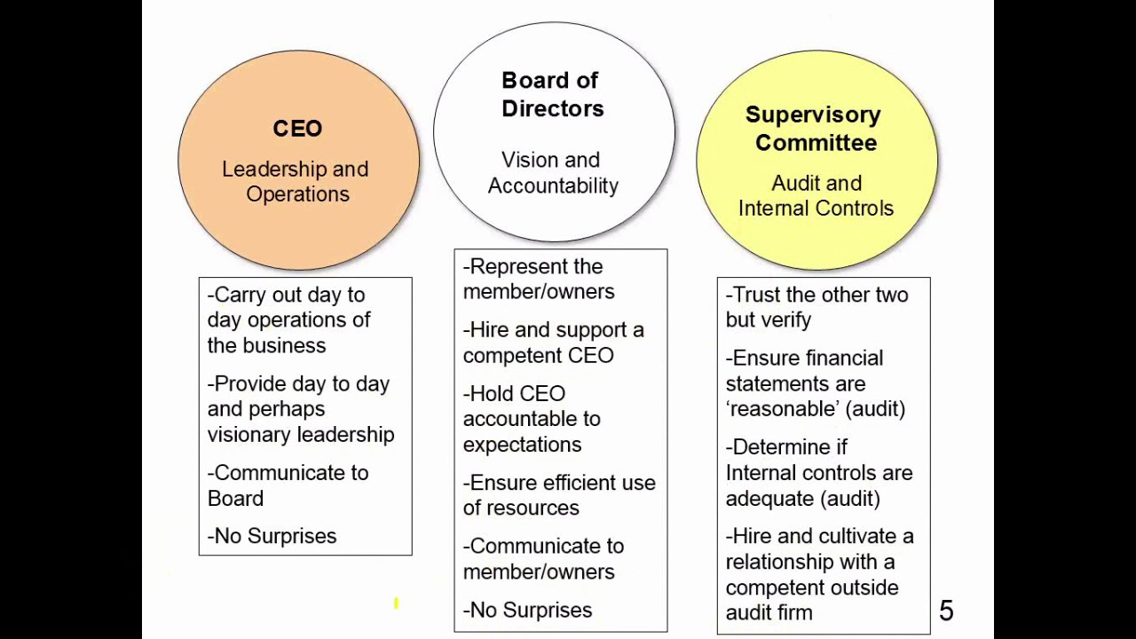 Free Supervisory Committee Academy Webinar - Basic Duties & Responsibilities