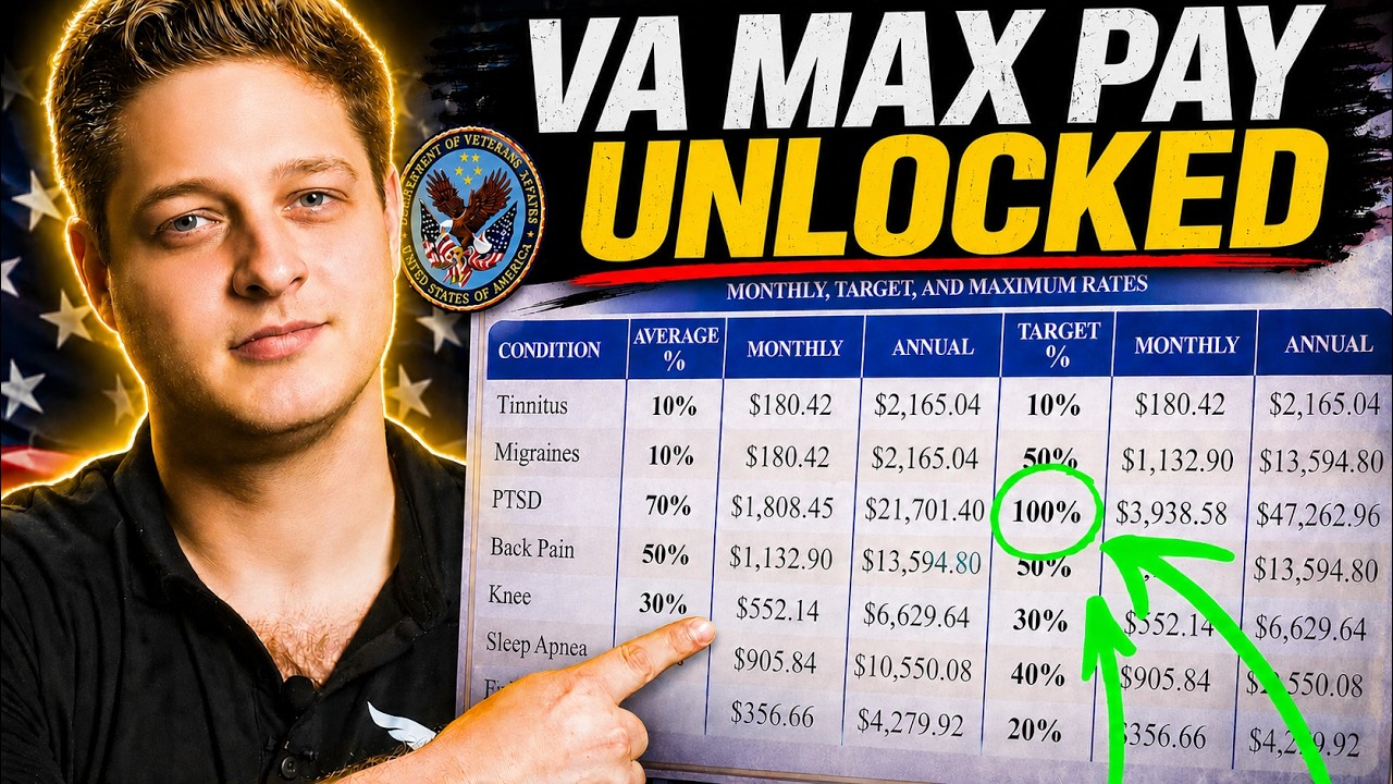 How To Reach MAX VA Disability Pay Rates For Common Conditions
