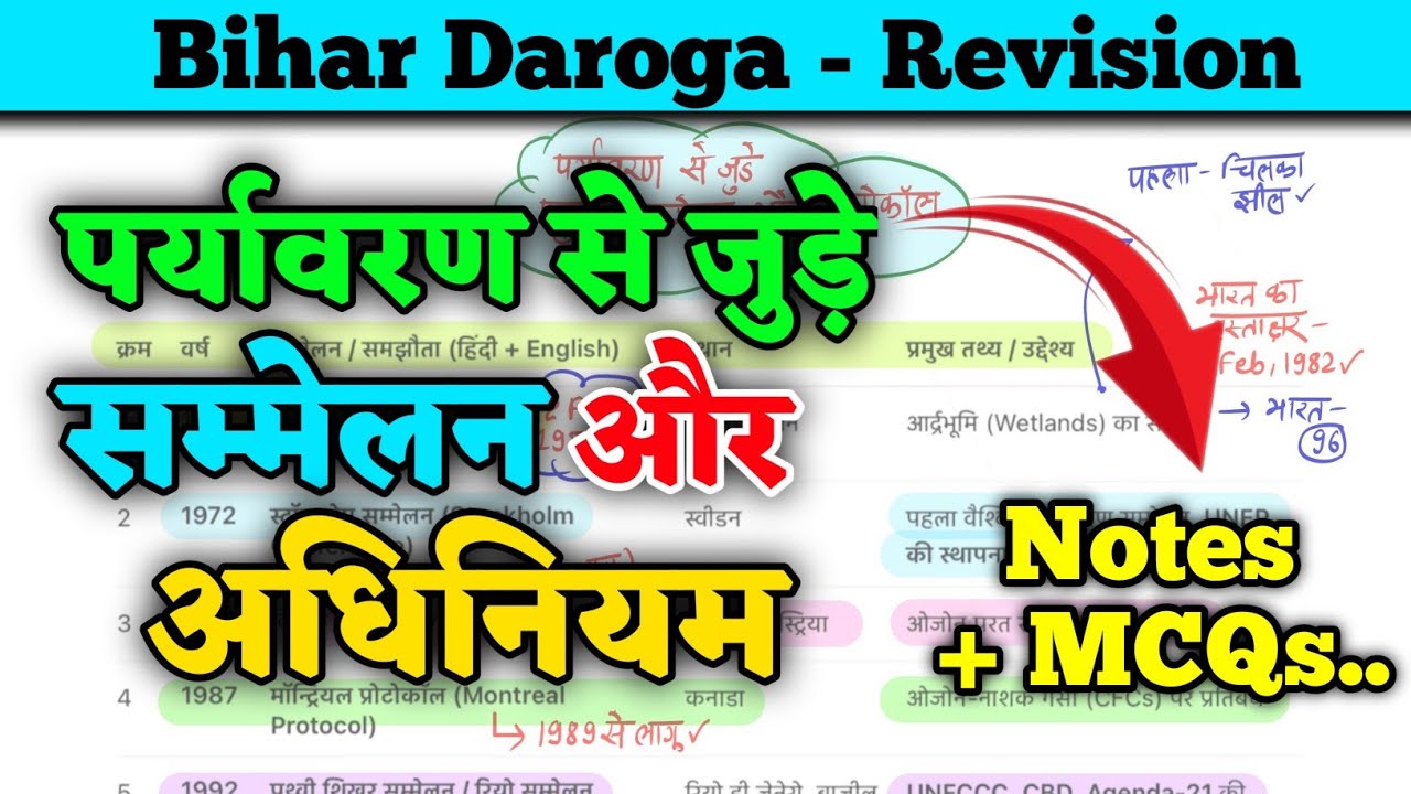 पर्यावरण से जुड़े सम्मेलन और अधिनियम| Adhiniyam aur Sammelan | Online Study Zone 