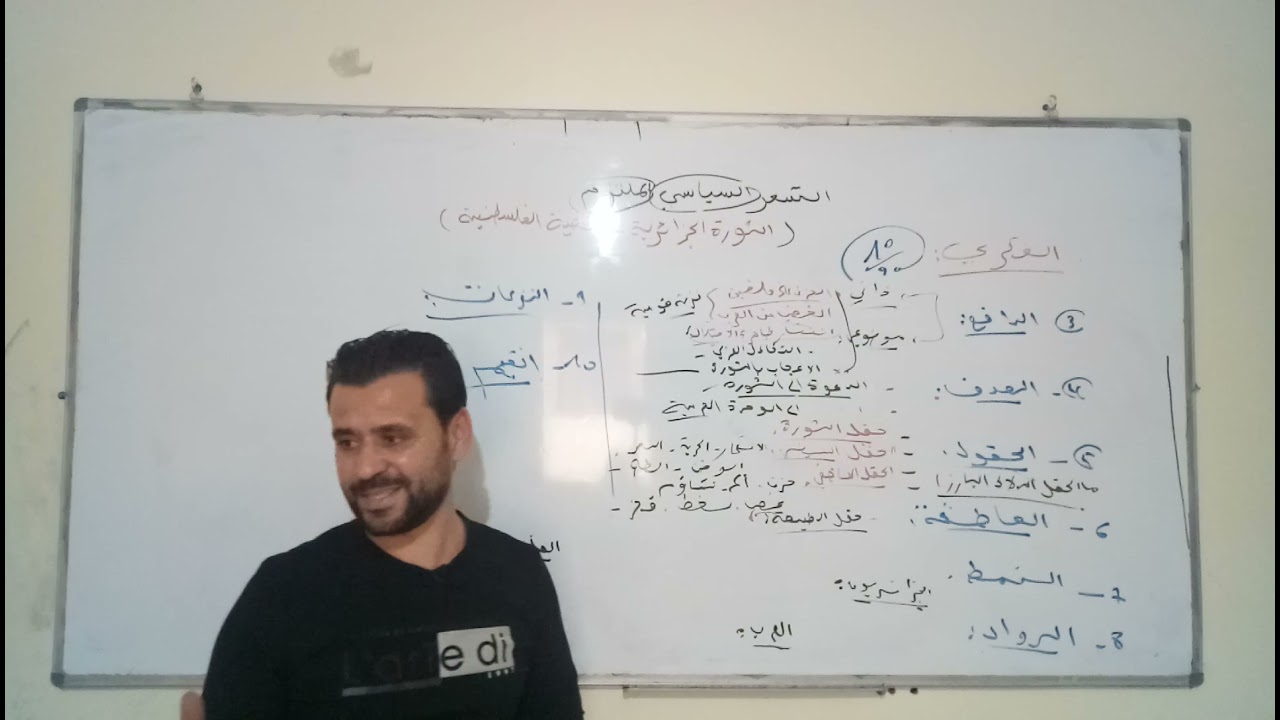 الشعر السياسي الملتزم بالقضية الفلسطينية والثورة الجزائري الجزء1:البناء الفكري(جميع الشعب)