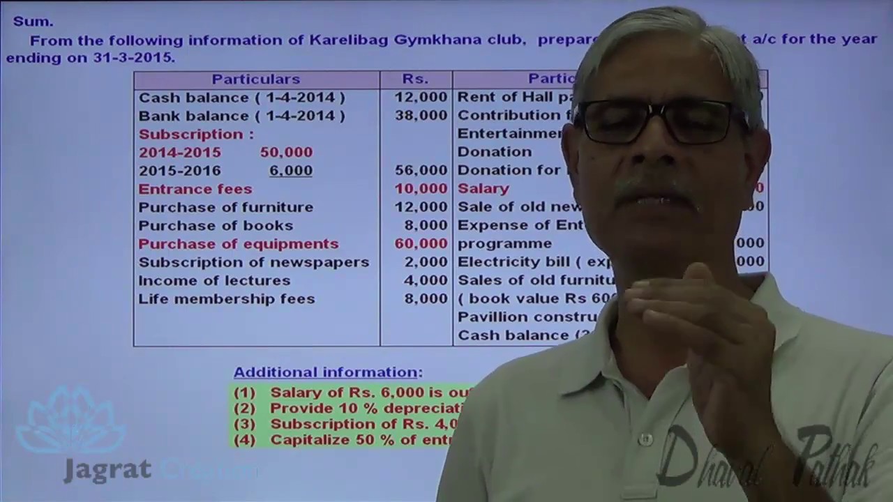 Receipt Payment Account  for Not for Profit Organisation Sum 2
