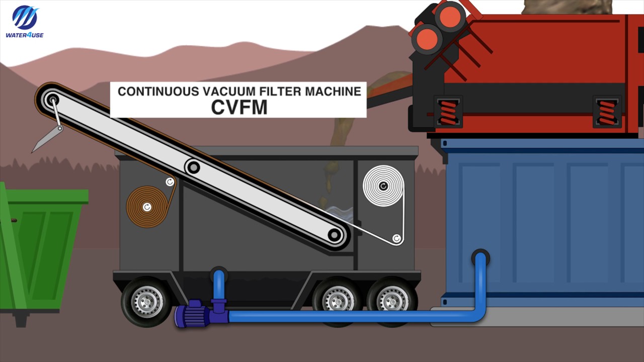 Continuous Vacuum Filtration Machine (CVFM) Processing Drilling Fluid
