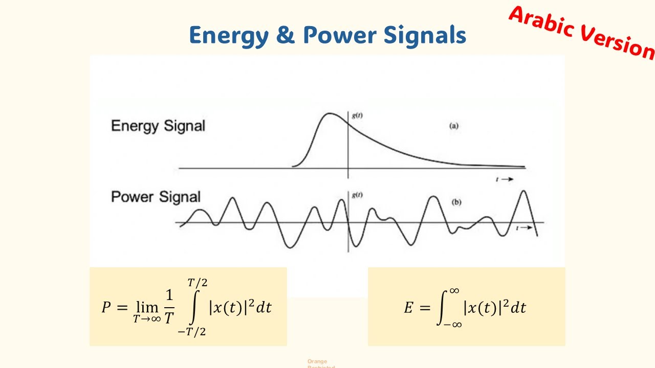 Energy & Power Signals Part 1️⃣ EXPLAINED ( Arabic Version)