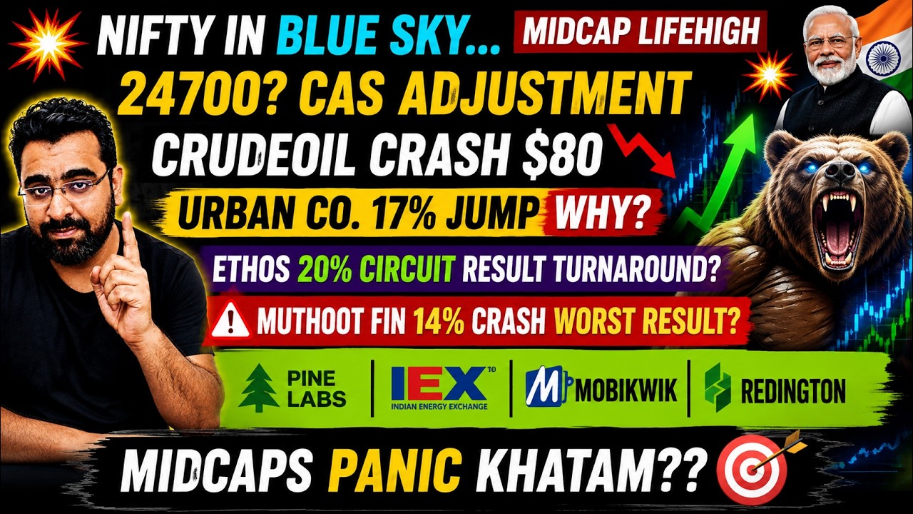 Nifty 24700 Next? | Midcap New High | Urban Company 17% Jump | Ethos 20% Circuit | Muthoot Crash