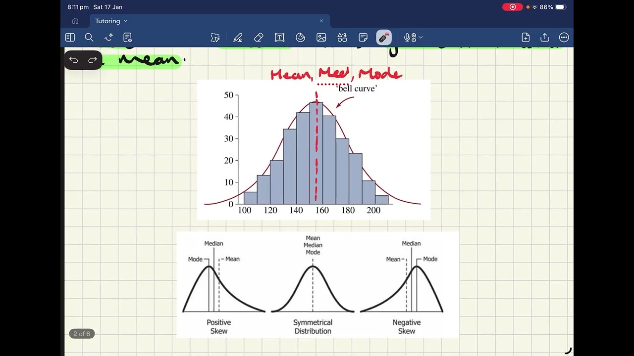 Introduction to Normally Distributed Data