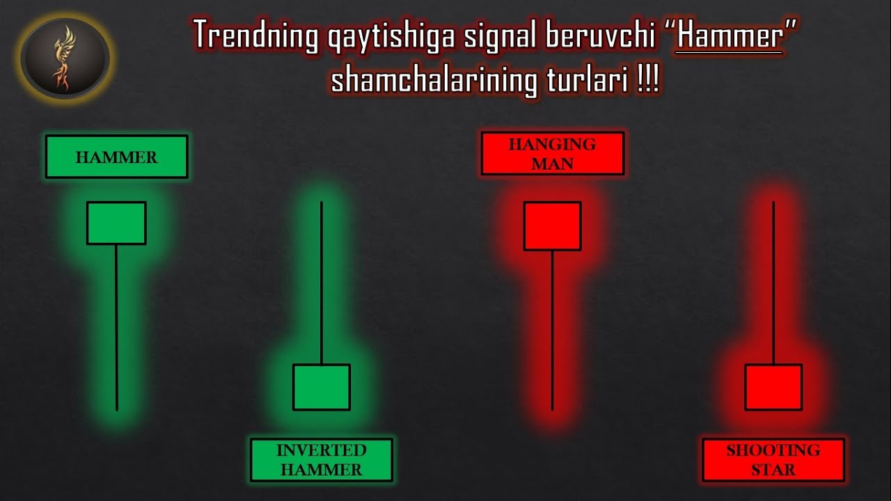 5-Dars!!! Forex bozorida Yapon shamchalari. Hummer shamlarining hususiyatlari.