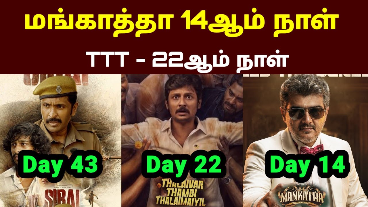 🔥 Mankatha Movie 14th Day Box Office Collection | Ajith Kumar | Worldwide 🔥