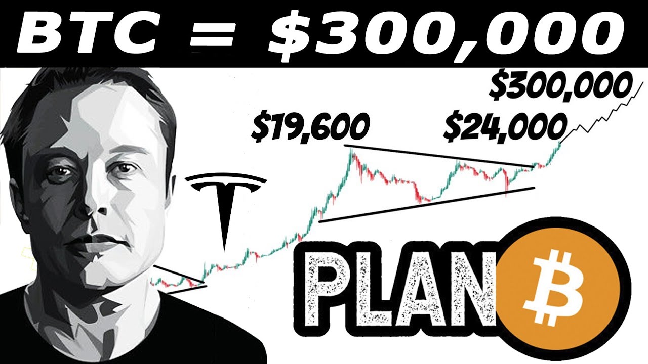 Прогноз курса Биткоин к концу 2021 года | Интервью PlanB